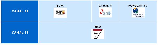 Tabla resumen canales televisi�n auton�mica.