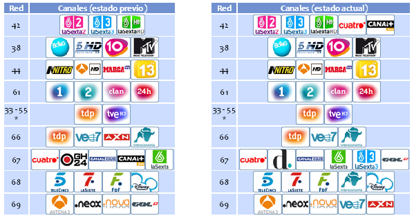 Lista De Urls De Canales Tdt De España