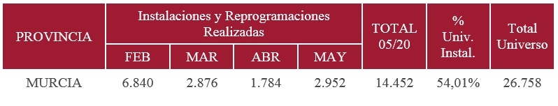 Antenización a 20 de mayo